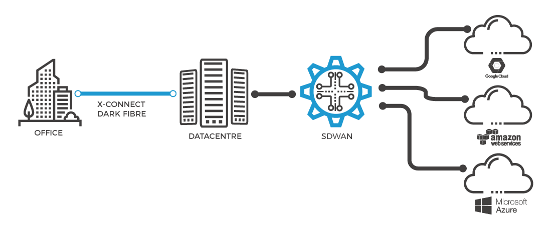 sdwan